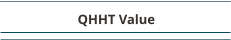 QHHT Value