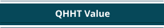 QHHT Value
