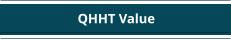 QHHT Value